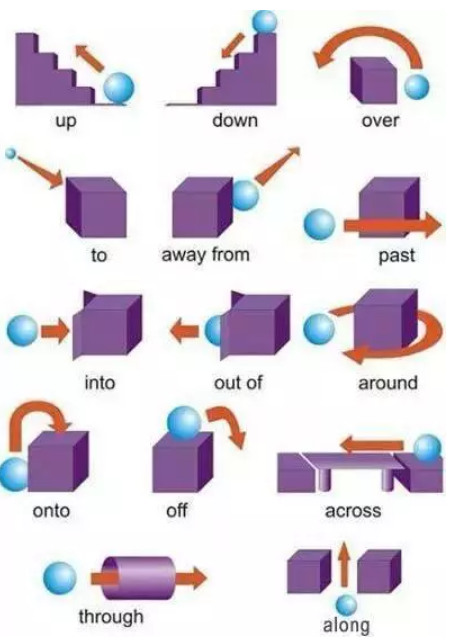 小学英语介词