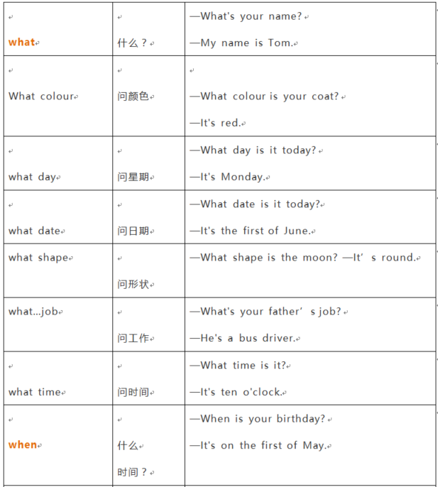 小学英语疑问代词(1)