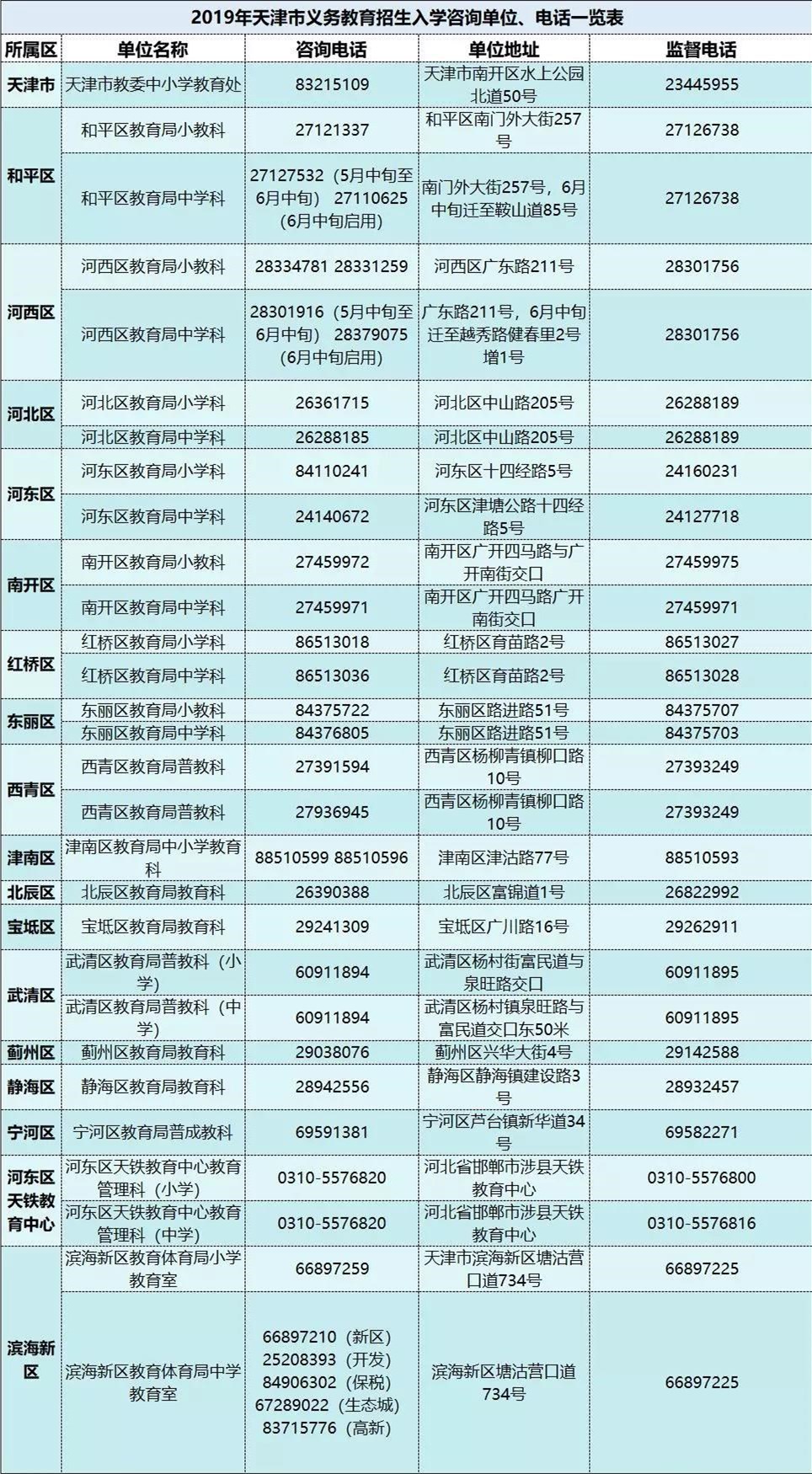 2019年天津义务教育招生入学咨询单位电话