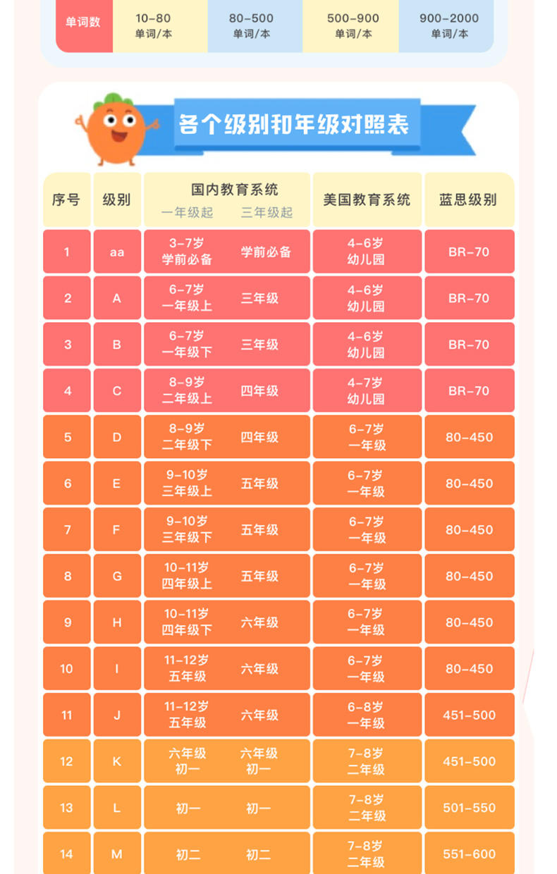 raz级别对照表分级图片